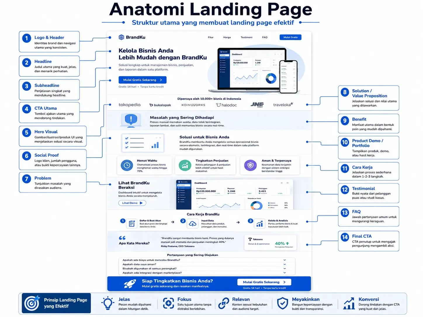Landing Page Anatomy Infographic.webp